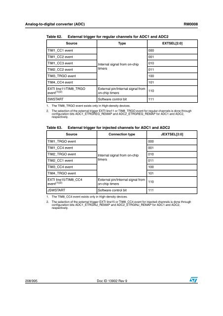 STM32F101xx, STM32F102xx, STM32F103xx, STM32F105xx and ...