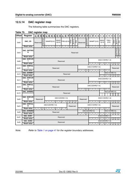 STM32F101xx, STM32F102xx, STM32F103xx, STM32F105xx and ...