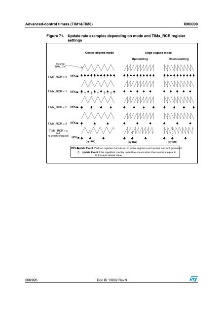 STM32F101xx, STM32F102xx, STM32F103xx, STM32F105xx and ...