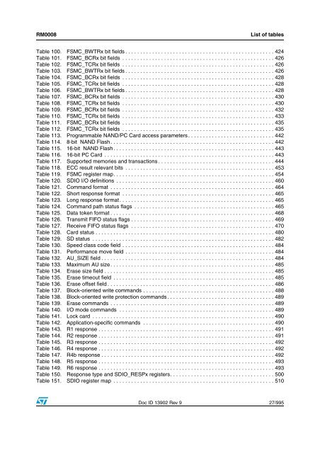 STM32F101xx, STM32F102xx, STM32F103xx, STM32F105xx and ...