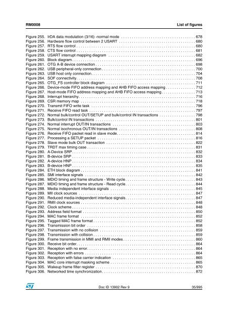 STM32F101xx, STM32F102xx, STM32F103xx, STM32F105xx and ...