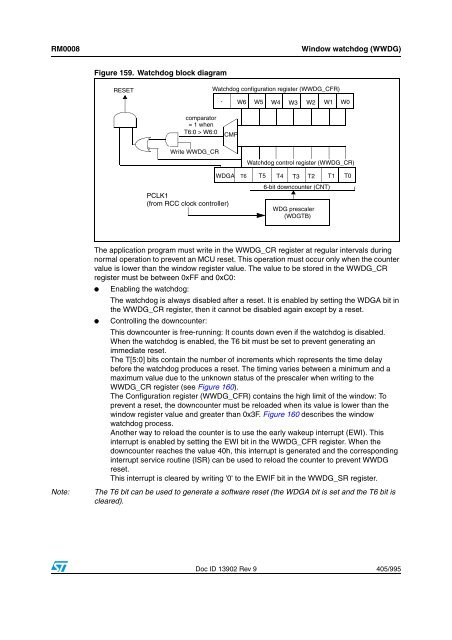 STM32F101xx, STM32F102xx, STM32F103xx, STM32F105xx and ...