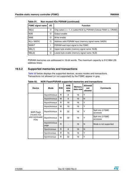 STM32F101xx, STM32F102xx, STM32F103xx, STM32F105xx and ...