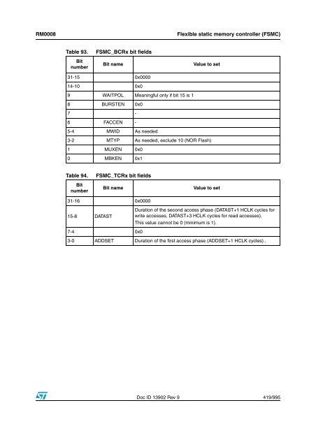 STM32F101xx, STM32F102xx, STM32F103xx, STM32F105xx and ...