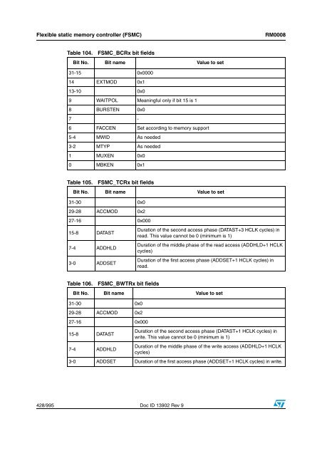 STM32F101xx, STM32F102xx, STM32F103xx, STM32F105xx and ...