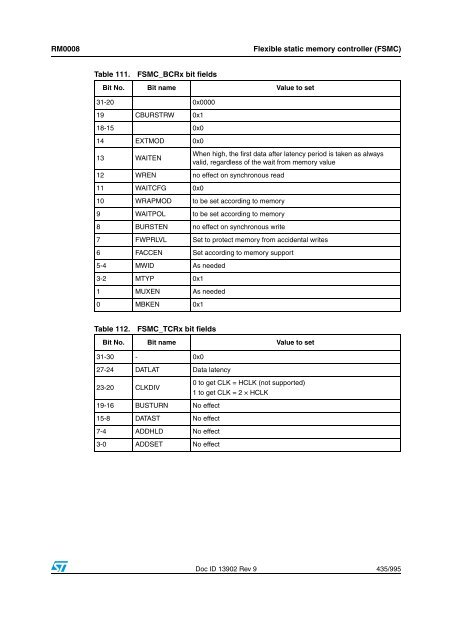 STM32F101xx, STM32F102xx, STM32F103xx, STM32F105xx and ...