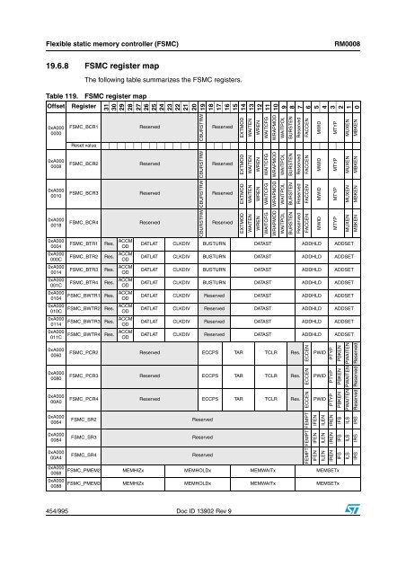 STM32F101xx, STM32F102xx, STM32F103xx, STM32F105xx and ...