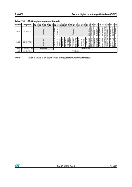 STM32F101xx, STM32F102xx, STM32F103xx, STM32F105xx and ...