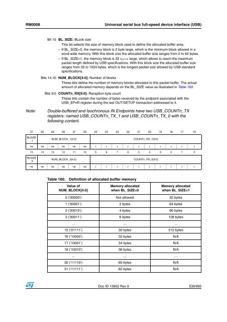 STM32F101xx, STM32F102xx, STM32F103xx, STM32F105xx and ...