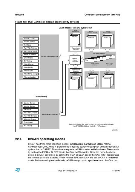 STM32F101xx, STM32F102xx, STM32F103xx, STM32F105xx and ...