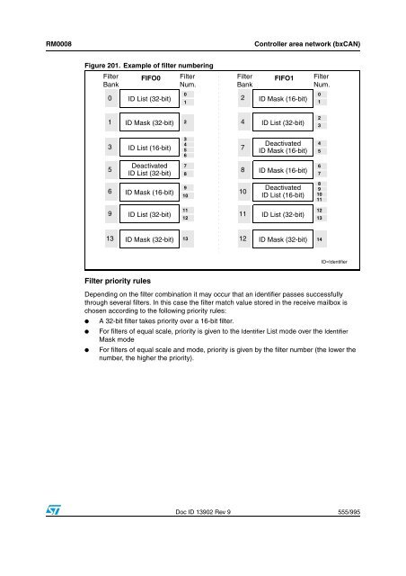 STM32F101xx, STM32F102xx, STM32F103xx, STM32F105xx and ...