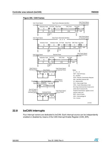 STM32F101xx, STM32F102xx, STM32F103xx, STM32F105xx and ...