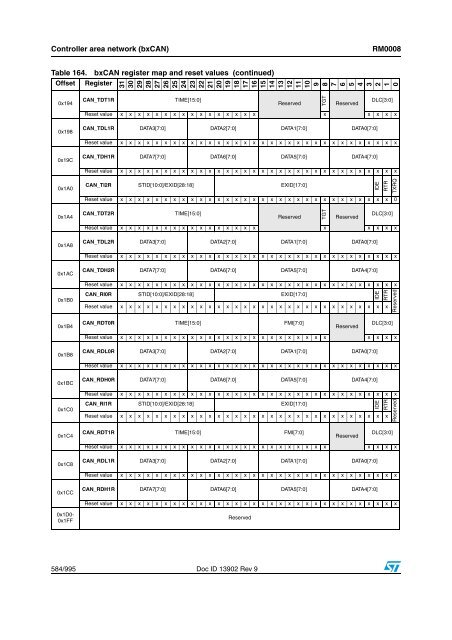 STM32F101xx, STM32F102xx, STM32F103xx, STM32F105xx and ...