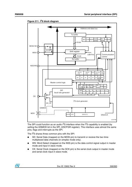 STM32F101xx, STM32F102xx, STM32F103xx, STM32F105xx and ...