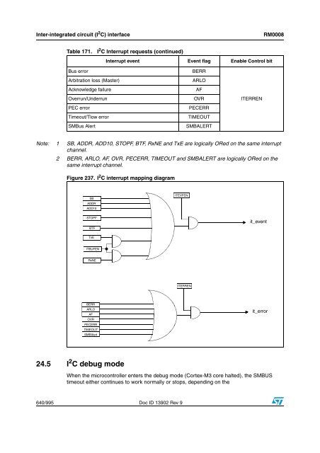 STM32F101xx, STM32F102xx, STM32F103xx, STM32F105xx and ...