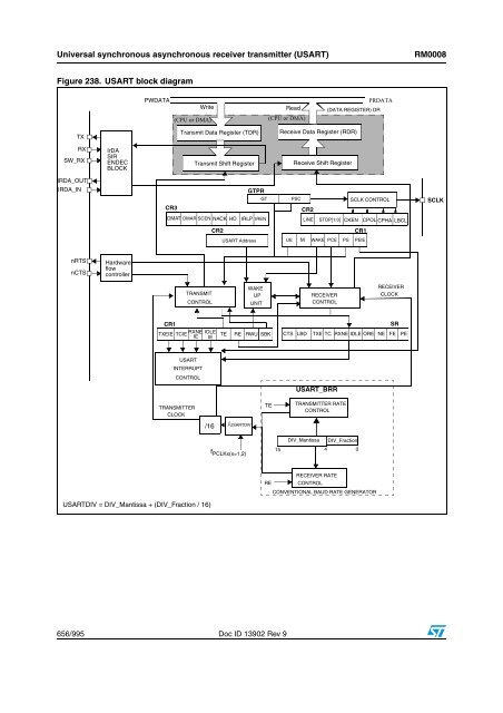 STM32F101xx, STM32F102xx, STM32F103xx, STM32F105xx and ...