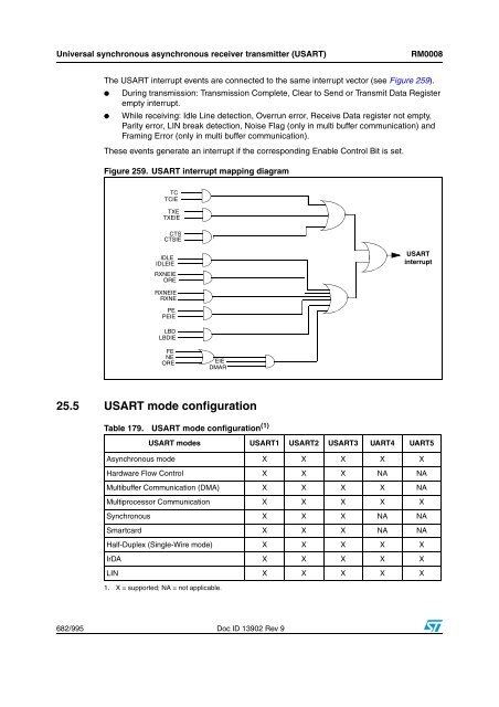 STM32F101xx, STM32F102xx, STM32F103xx, STM32F105xx and ...