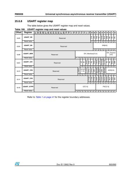 STM32F101xx, STM32F102xx, STM32F103xx, STM32F105xx and ...