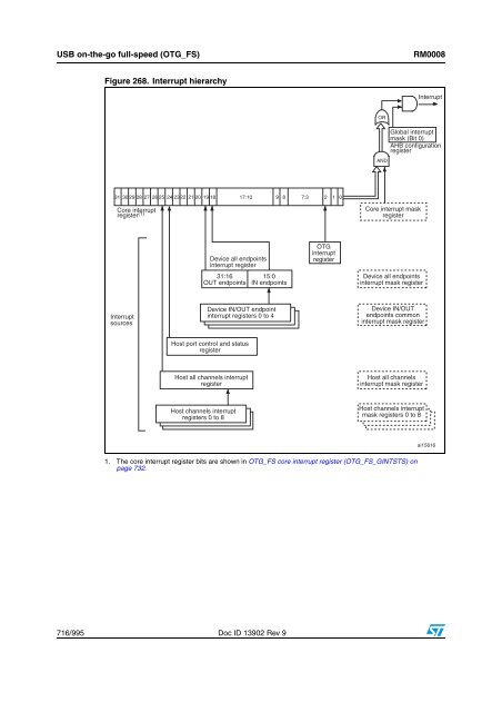 STM32F101xx, STM32F102xx, STM32F103xx, STM32F105xx and ...