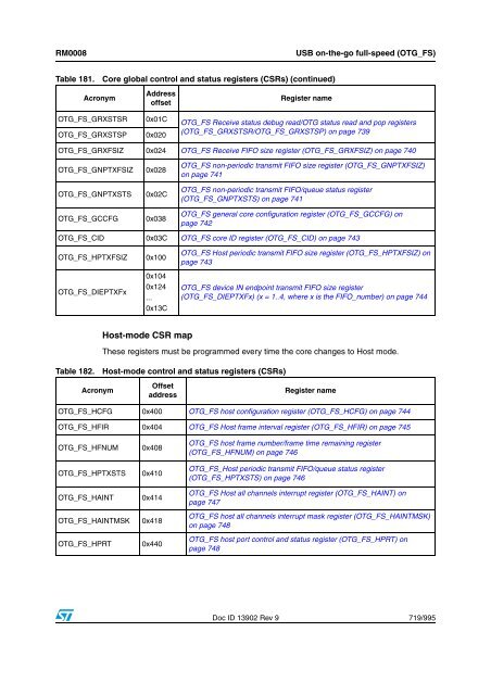 STM32F101xx, STM32F102xx, STM32F103xx, STM32F105xx and ...