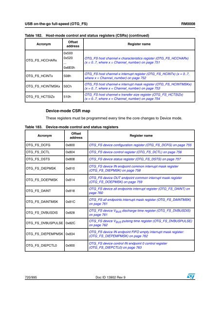 STM32F101xx, STM32F102xx, STM32F103xx, STM32F105xx and ...