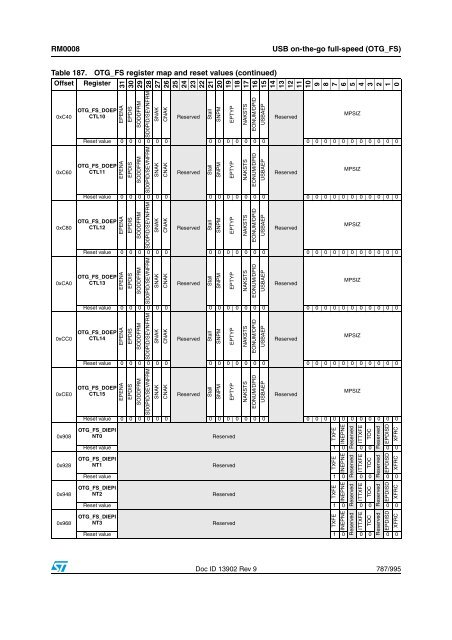 STM32F101xx, STM32F102xx, STM32F103xx, STM32F105xx and ...