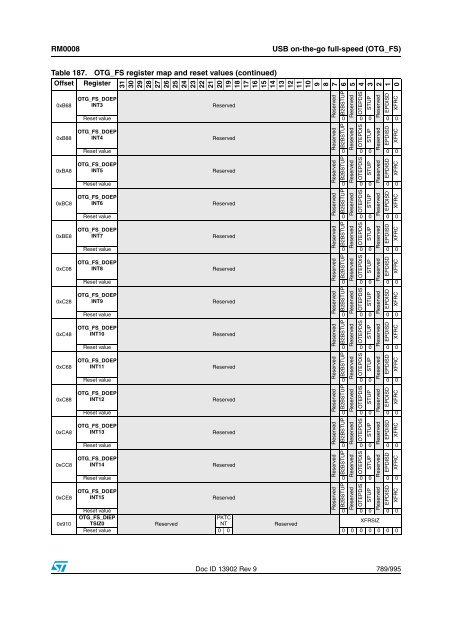 STM32F101xx, STM32F102xx, STM32F103xx, STM32F105xx and ...