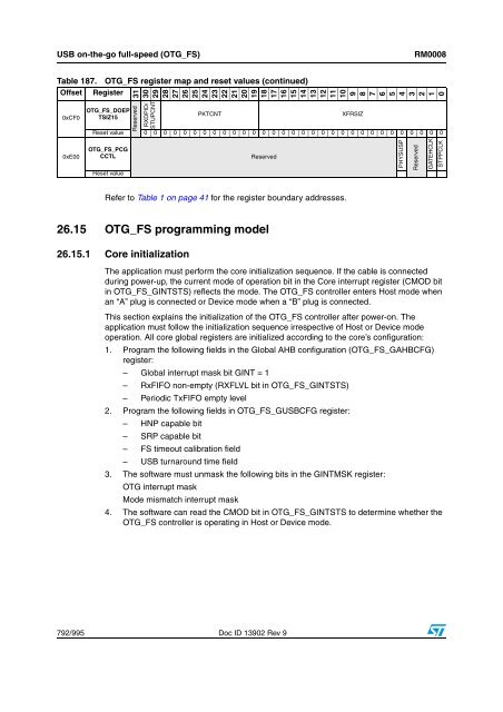 STM32F101xx, STM32F102xx, STM32F103xx, STM32F105xx and ...