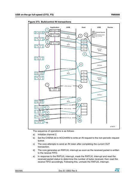 STM32F101xx, STM32F102xx, STM32F103xx, STM32F105xx and ...