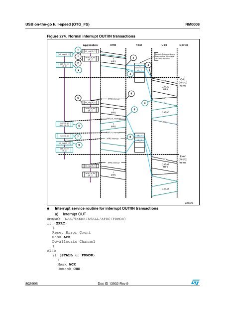 STM32F101xx, STM32F102xx, STM32F103xx, STM32F105xx and ...