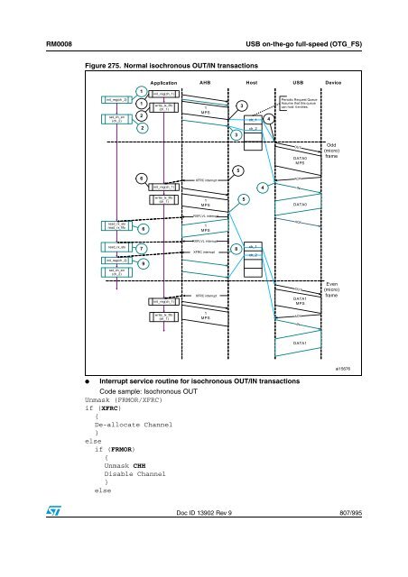 STM32F101xx, STM32F102xx, STM32F103xx, STM32F105xx and ...