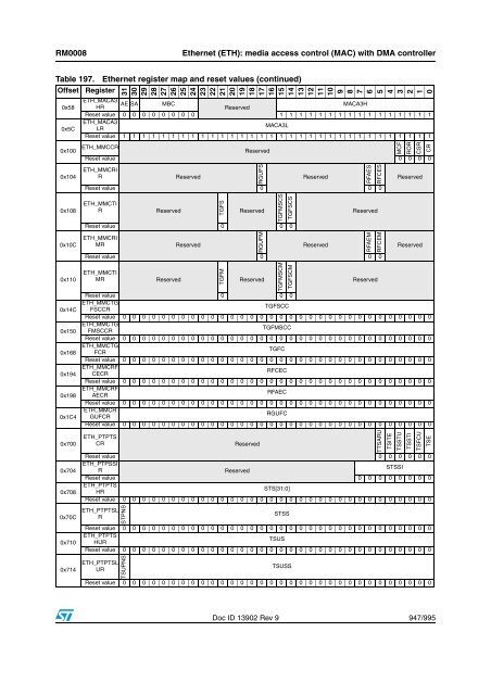 STM32F101xx, STM32F102xx, STM32F103xx, STM32F105xx and ...