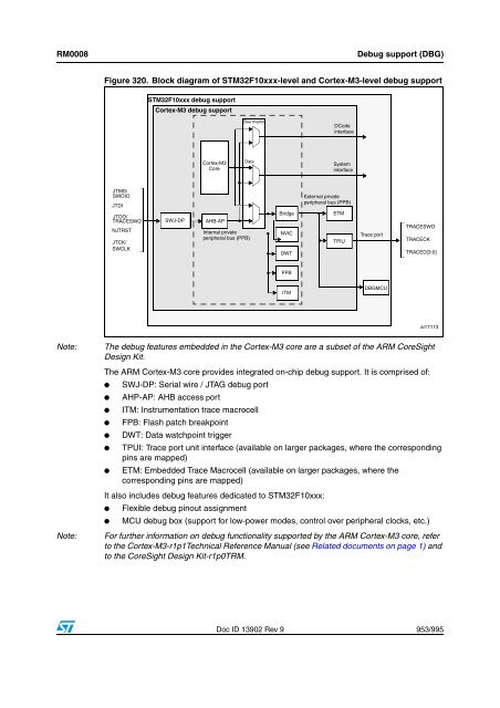 STM32F101xx, STM32F102xx, STM32F103xx, STM32F105xx and ...