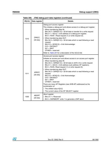 STM32F101xx, STM32F102xx, STM32F103xx, STM32F105xx and ...