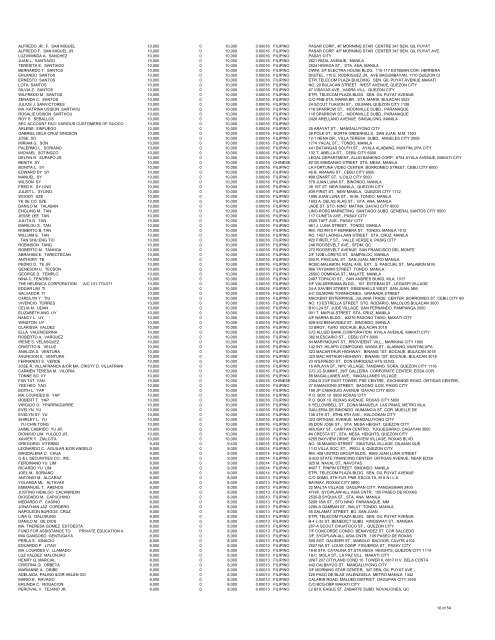 Mar_08 DGTL List of Stockholders v2 - Digitel