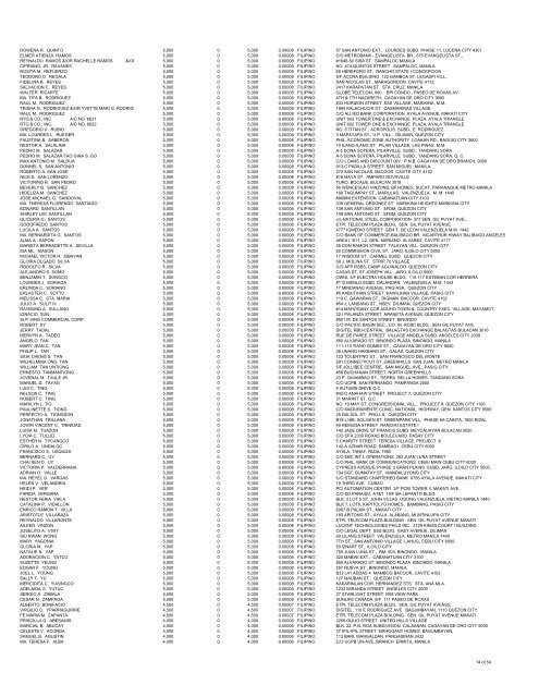 Mar_08 DGTL List of Stockholders v2 - Digitel