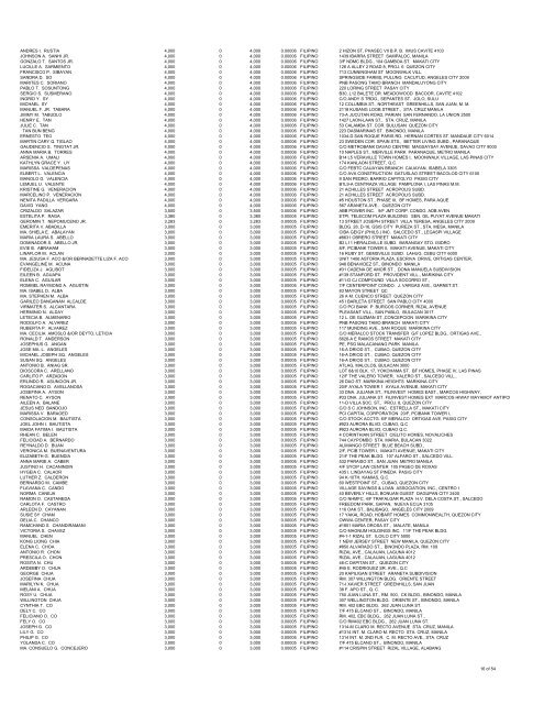 Mar_08 DGTL List of Stockholders v2 - Digitel