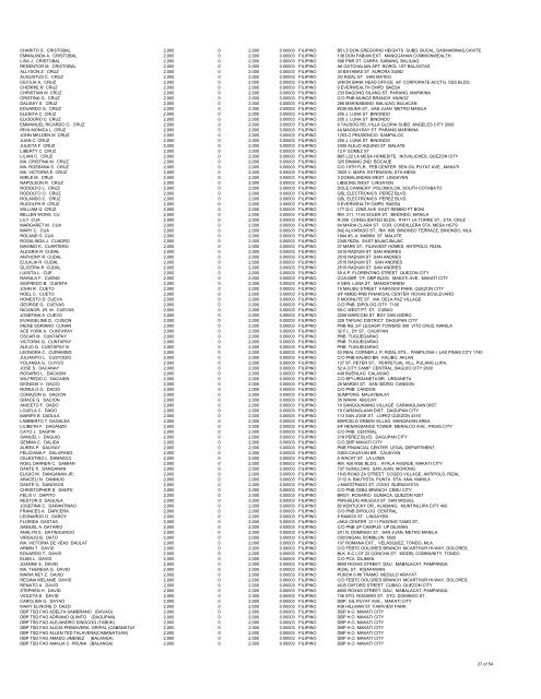 Mar_08 DGTL List of Stockholders v2 - Digitel