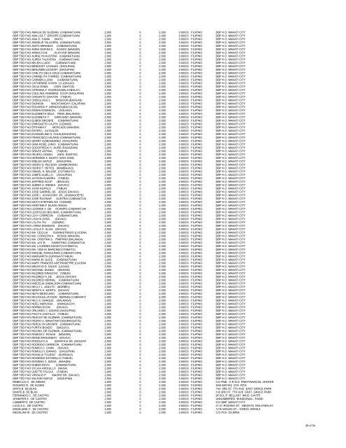 Mar_08 DGTL List of Stockholders v2 - Digitel