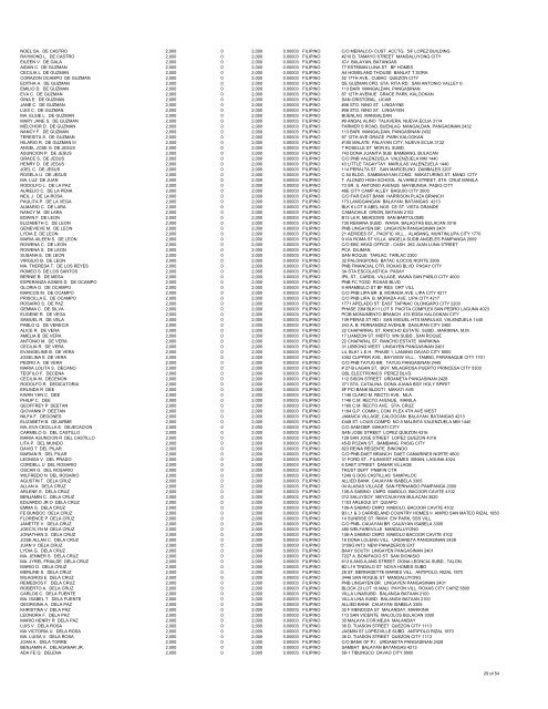 Mar_08 DGTL List of Stockholders v2 - Digitel