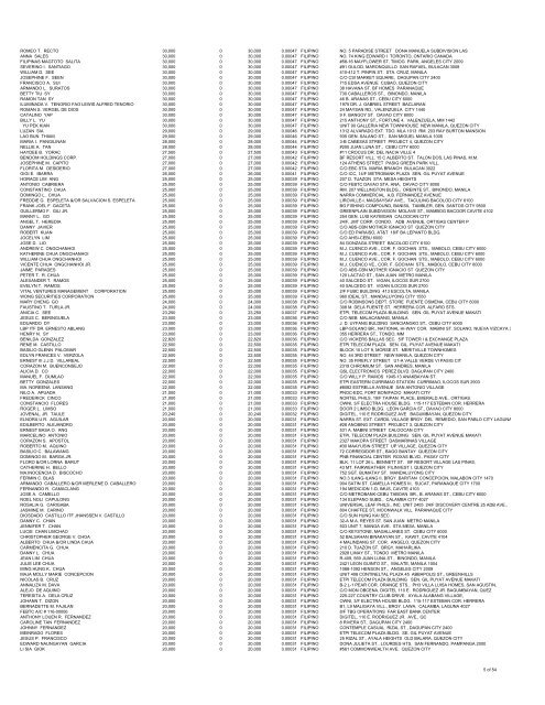 Mar_08 DGTL List of Stockholders v2 - Digitel