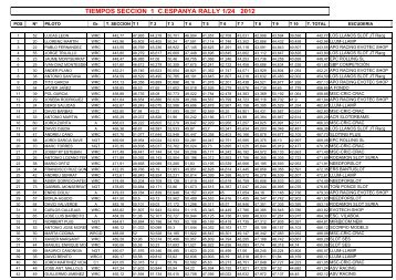 CE-2012 Resultados Rally Slot 1/24 - ACS slot