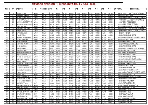 CE-2012 Resultados Rally Slot 1/24 - ACS slot