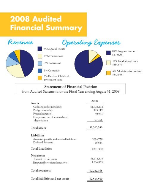 2008 Annual Report - Friends of the Children