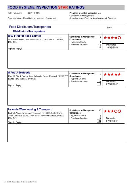 food hygiene inspection star ratings - Mid Suffolk District Council