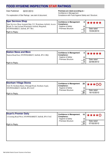 food hygiene inspection star ratings - Mid Suffolk District Council