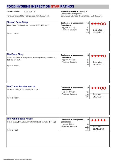 food hygiene inspection star ratings - Mid Suffolk District Council