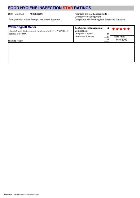 food hygiene inspection star ratings - Mid Suffolk District Council