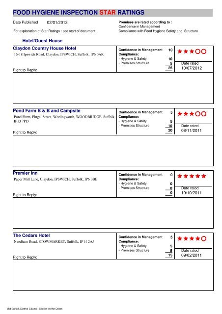 food hygiene inspection star ratings - Mid Suffolk District Council