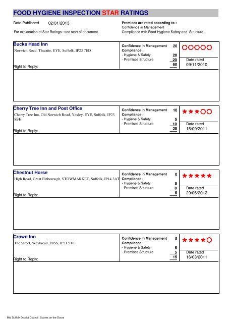 food hygiene inspection star ratings - Mid Suffolk District Council